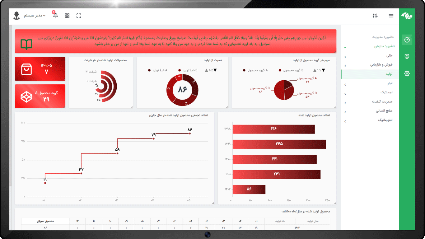 داشبورد تولید سی جاب