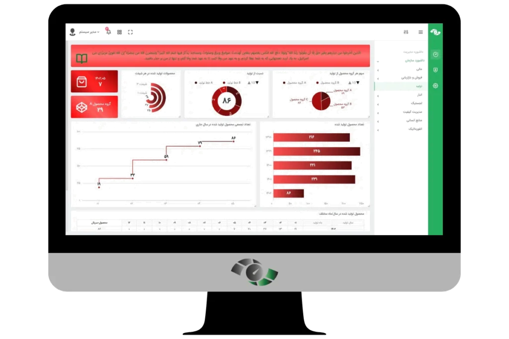 داشبورد سی جاب (SeeJob Dashboard) 5 نمونه داشبورد تولید از داشبورد سازمانی